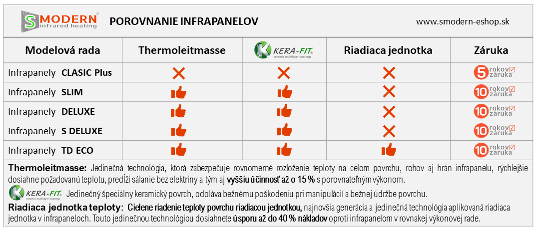 tabuľka porovnania infrapanelov smodern obr